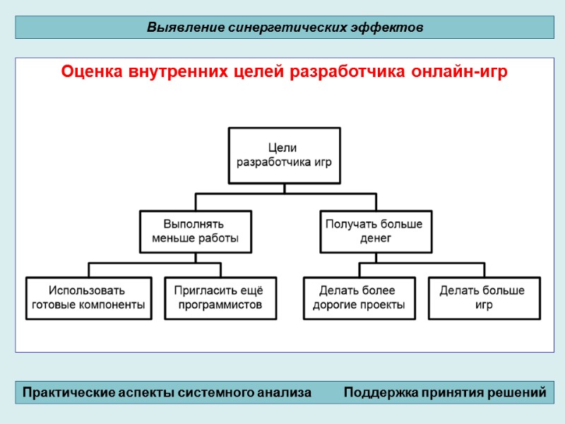 Оценка внутренних целей разработчика онлайн-игр         